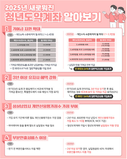 관련 이미지 5