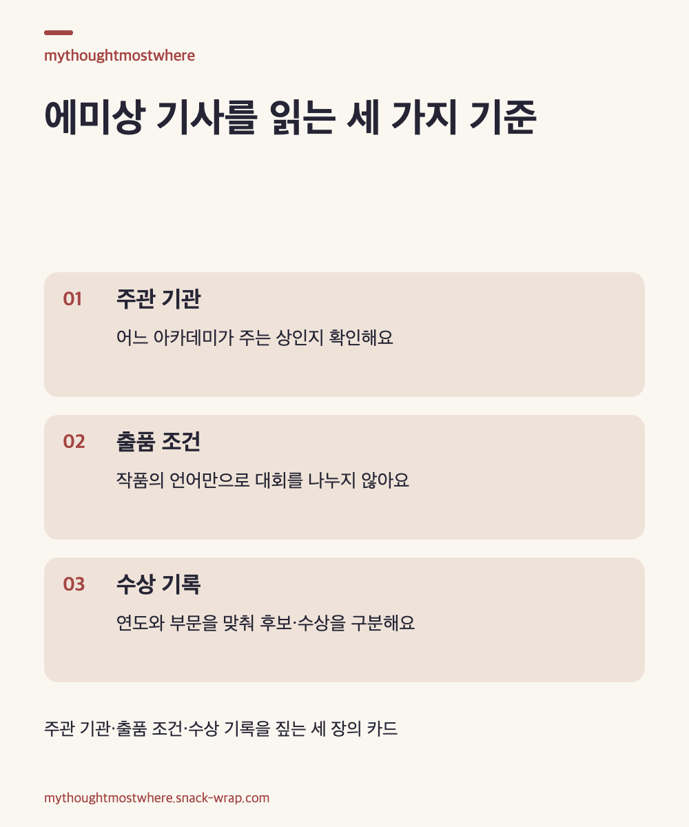 크림색 바탕에 붉은 포인트를 사용한 세 장의 텍스트 카드. 주관 기관 확인, 언어 대신 출품 조건 확인, 연도와 부문별 수상 기록 확인을 설명한다.