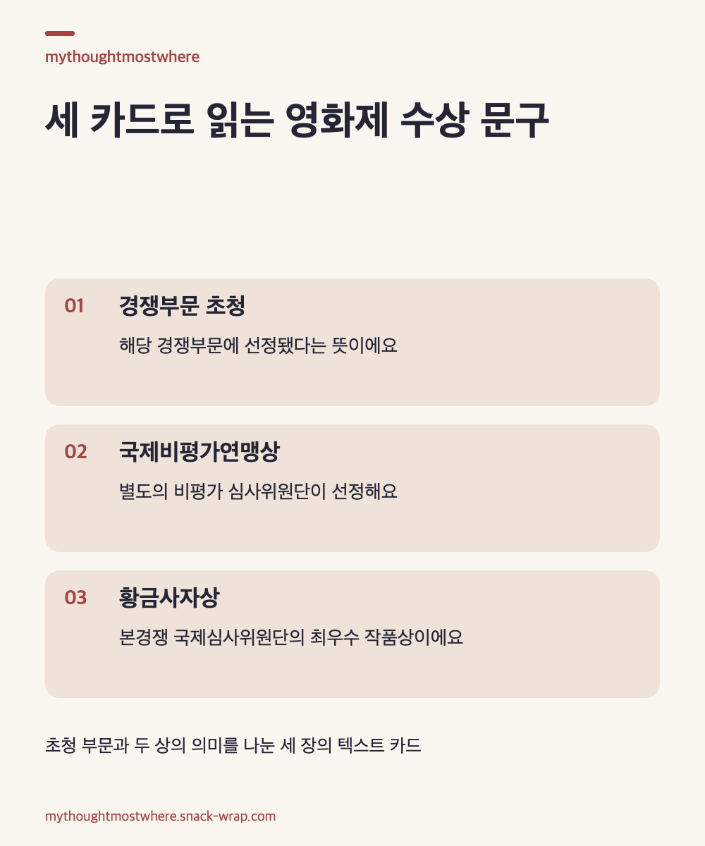 크림색 배경에 붉은 포인트를 사용한 세 장의 텍스트 카드. 경쟁부문 초청은 선정, 국제비평가연맹상은 비평가 심사, 황금사자상은 본경쟁 최우수 작품상으로 구분한다.